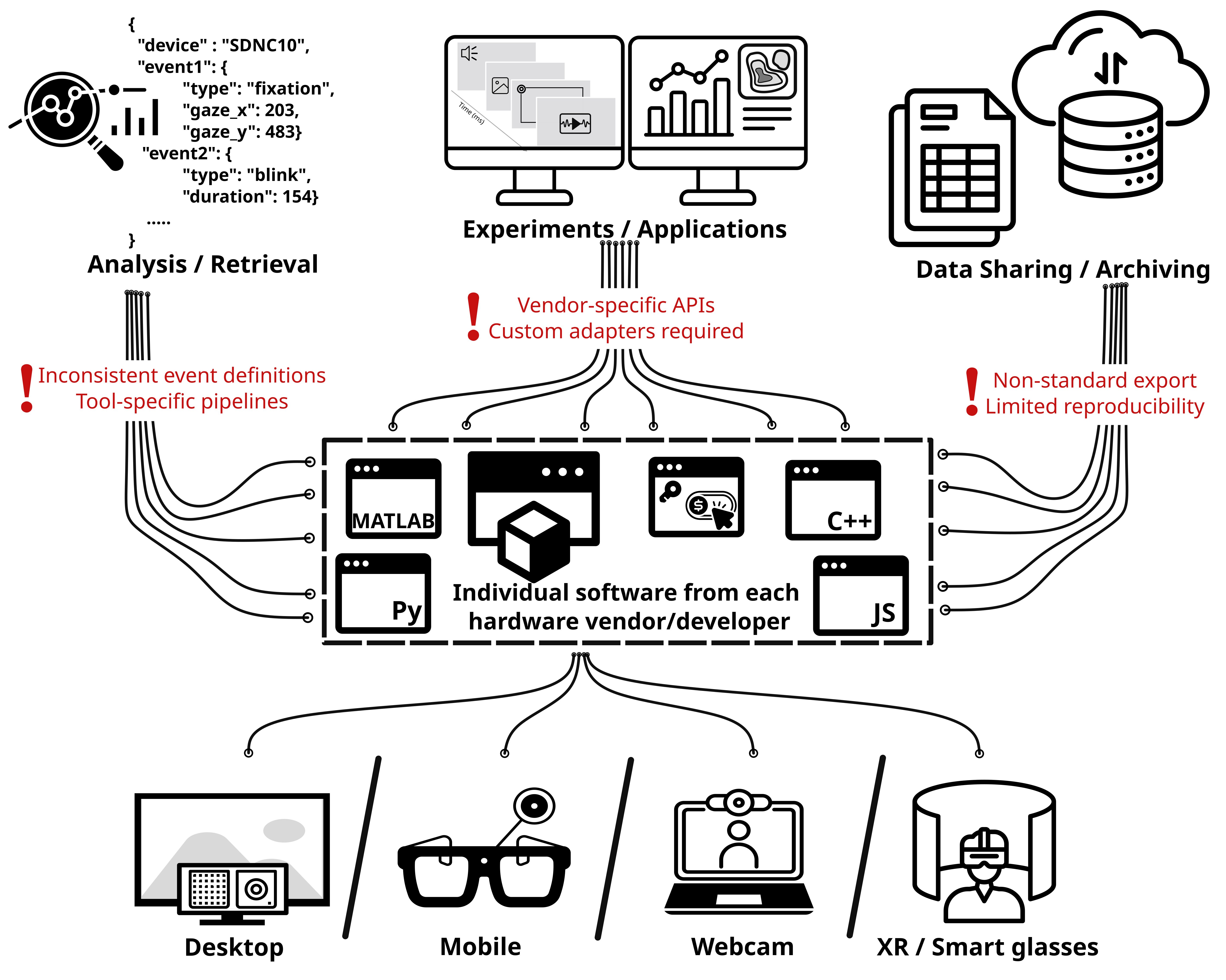 fragmentation-problem