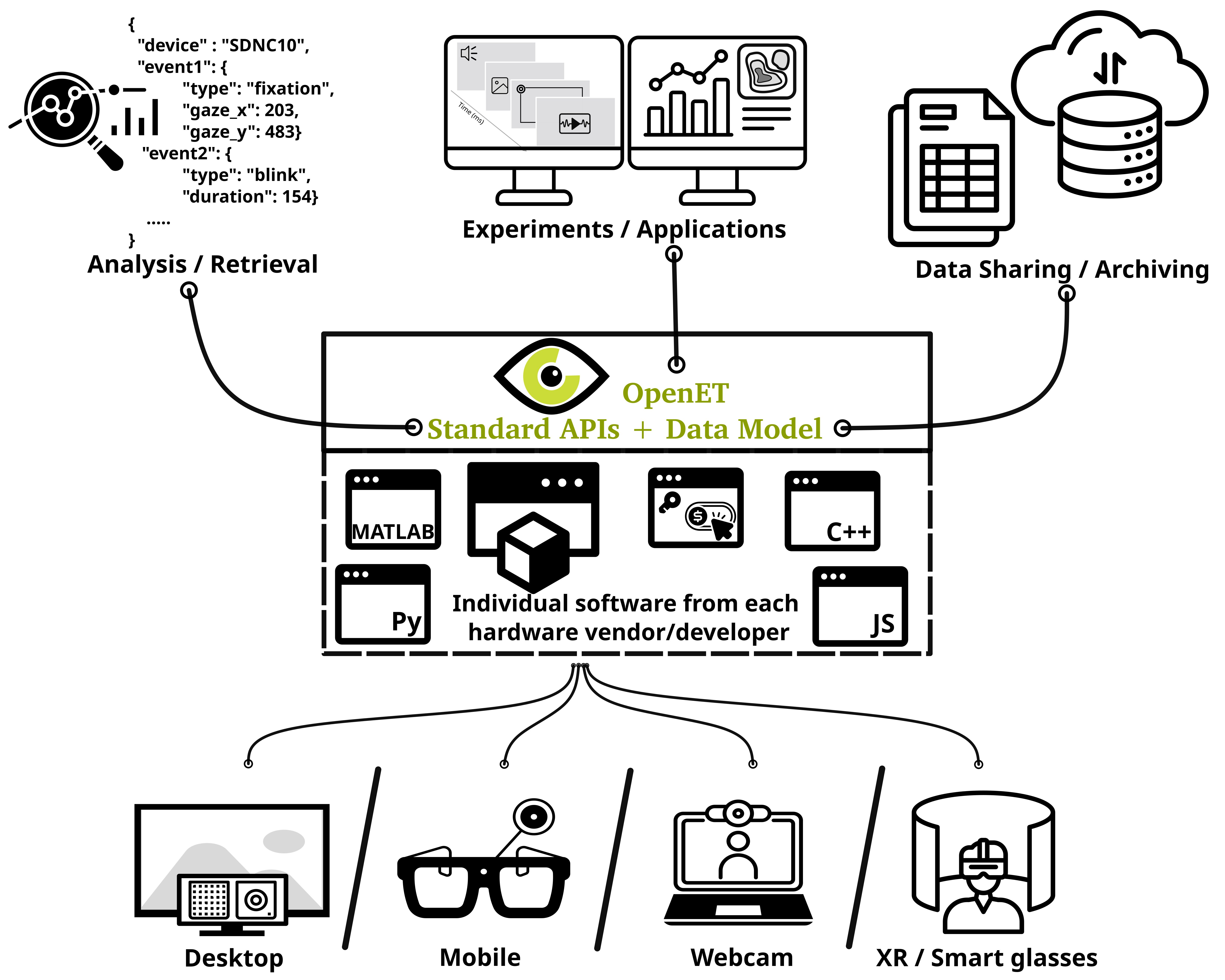 fragmentation-problem